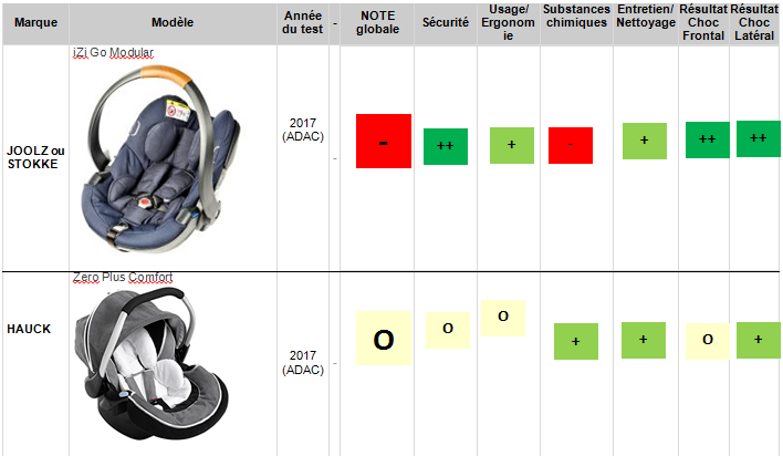 siege auto crash test 2018